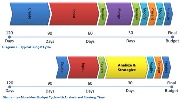 What Is a Budget Report? Purpose, Components & Benefits