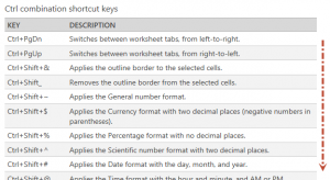 microsoft excel tips- keyboard shortcuts