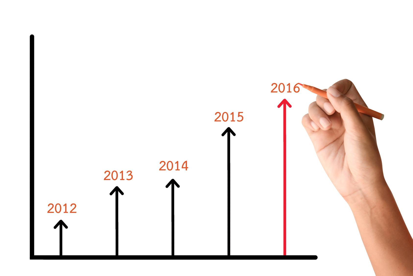 Annual Budgeting to Rolling Forecasting Model